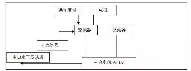 艾默生變頻器，煉油脫水用變頻器